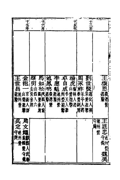 【光绪重修安徽通志】五十五 - 沈葆桢吴坤修等修.pdf