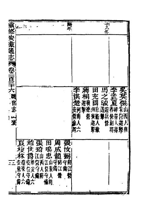 【光绪重修安徽通志】五十五 - 沈葆桢吴坤修等修.pdf