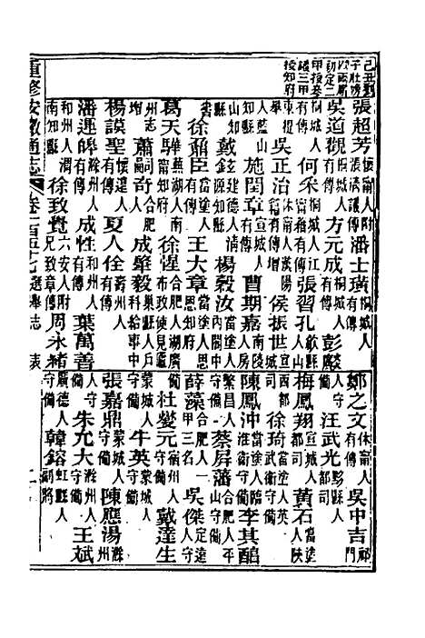 【光绪重修安徽通志】六十四 - 沈葆桢吴坤修等修.pdf