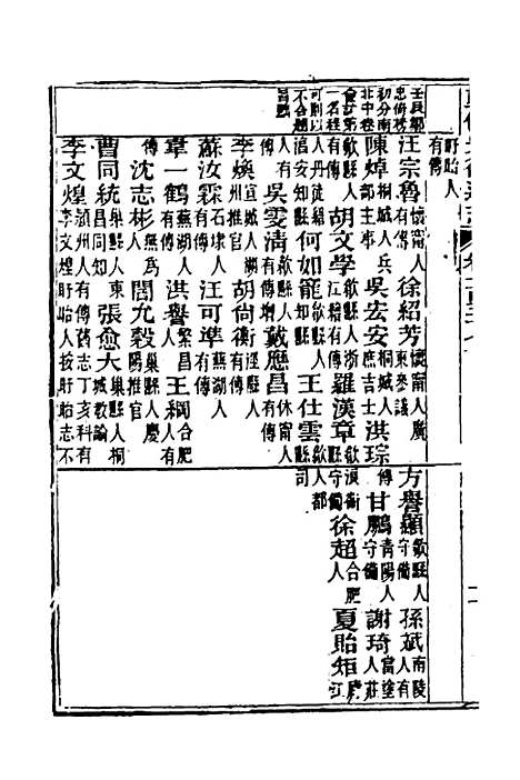 【光绪重修安徽通志】六十四 - 沈葆桢吴坤修等修.pdf