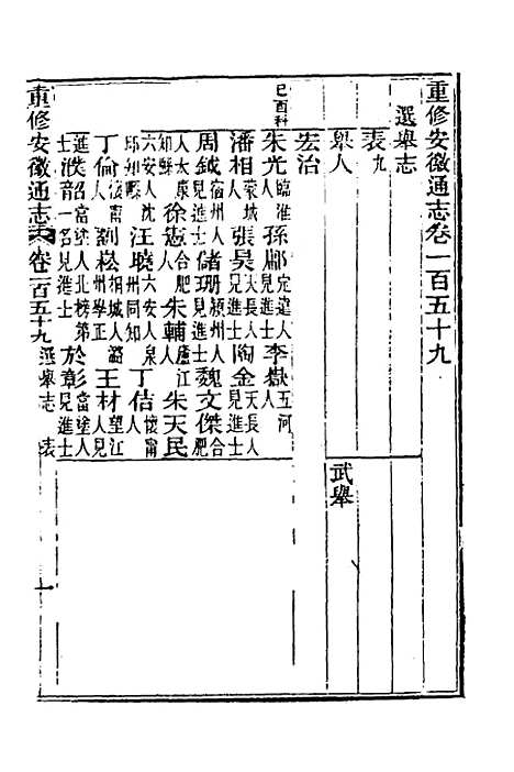 【光绪重修安徽通志】六十五 - 沈葆桢吴坤修等修.pdf