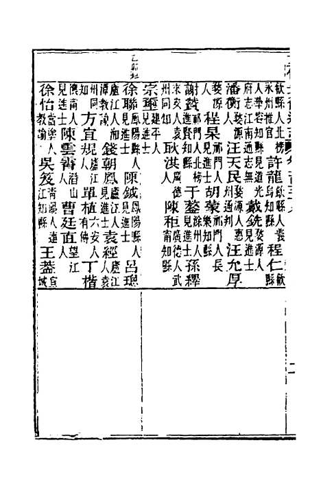 【光绪重修安徽通志】六十五 - 沈葆桢吴坤修等修.pdf