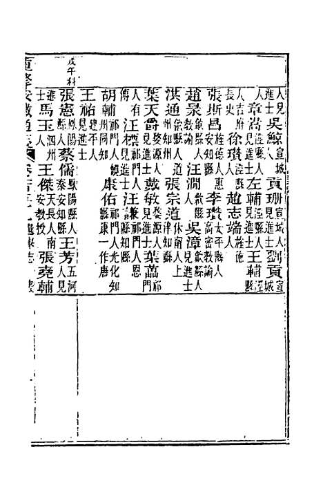 【光绪重修安徽通志】六十五 - 沈葆桢吴坤修等修.pdf