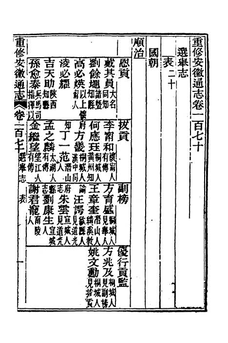 【光绪重修安徽通志】七十 - 沈葆桢吴坤修等修.pdf