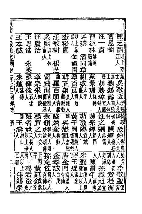 【光绪重修安徽通志】七十一 - 沈葆桢吴坤修等修.pdf