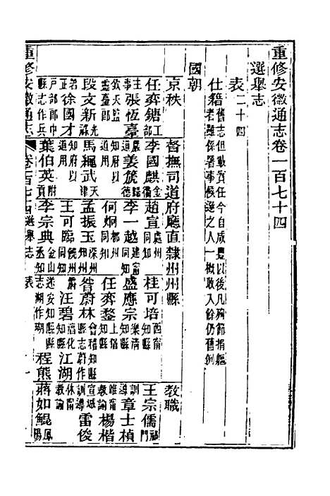 【光绪重修安徽通志】七十二 - 沈葆桢吴坤修等修.pdf