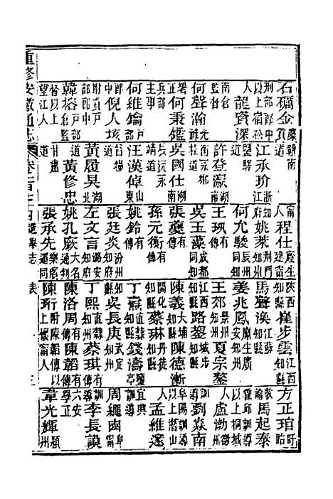 【光绪重修安徽通志】七十二 - 沈葆桢吴坤修等修.pdf