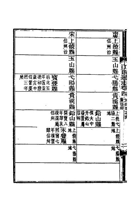 【光绪江西通志】六 - 曾国藩刘坤一等修.pdf