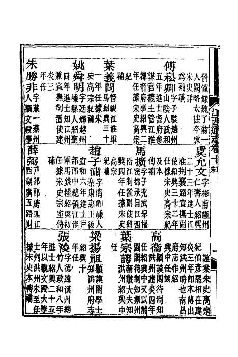 【光绪江西通志】九 - 曾国藩刘坤一等修.pdf