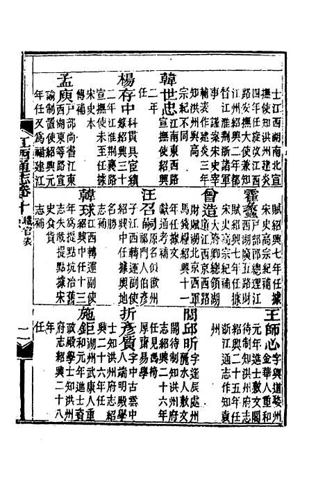 【光绪江西通志】九 - 曾国藩刘坤一等修.pdf