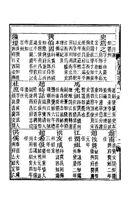 【光绪江西通志】十 - 曾国藩刘坤一等修.pdf