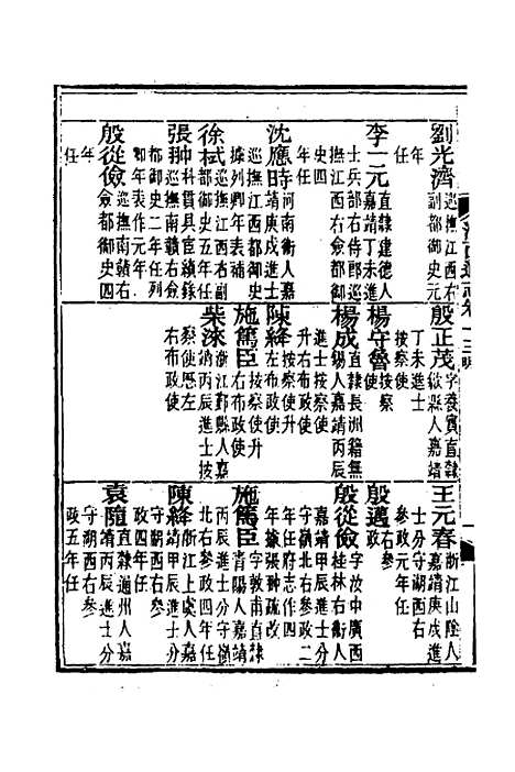 【光绪江西通志】十二 - 曾国藩刘坤一等修.pdf