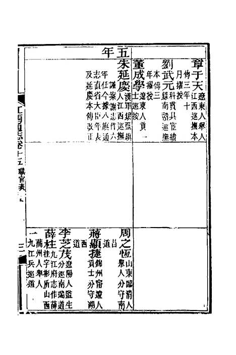 【光绪江西通志】十四 - 曾国藩刘坤一等修.pdf