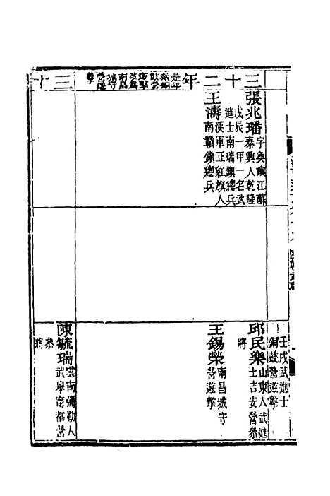 【光绪江西通志】十六 - 曾国藩刘坤一等修.pdf