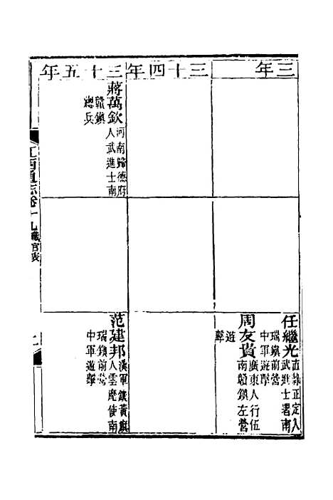 【光绪江西通志】十六 - 曾国藩刘坤一等修.pdf