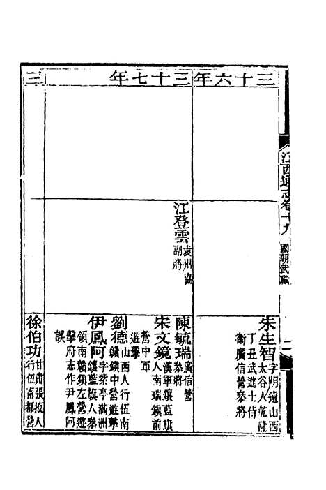 【光绪江西通志】十六 - 曾国藩刘坤一等修.pdf