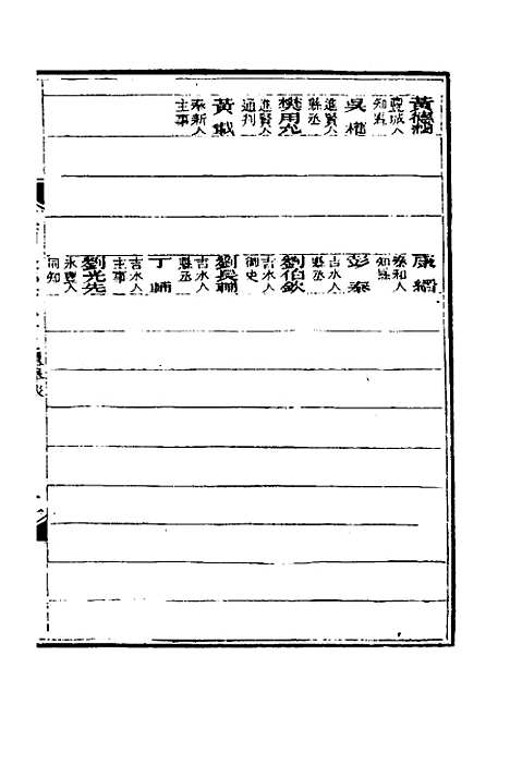 【光绪江西通志】二十 - 曾国藩刘坤一等修.pdf