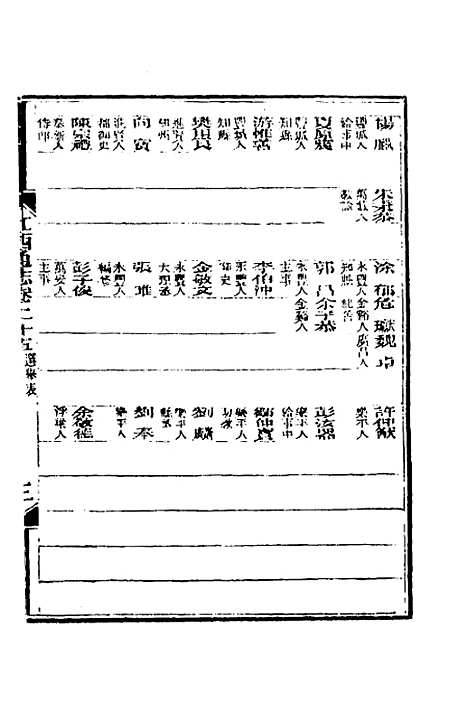 【光绪江西通志】二十 - 曾国藩刘坤一等修.pdf