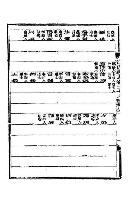 【光绪江西通志】二十三 - 曾国藩刘坤一等修.pdf