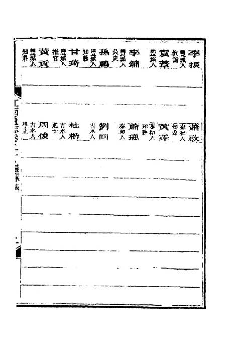 【光绪江西通志】二十四 - 曾国藩刘坤一等修.pdf