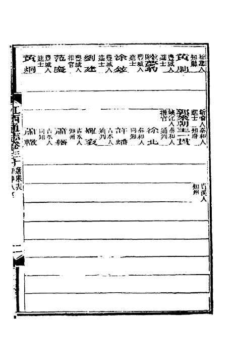 【光绪江西通志】二十五 - 曾国藩刘坤一等修.pdf