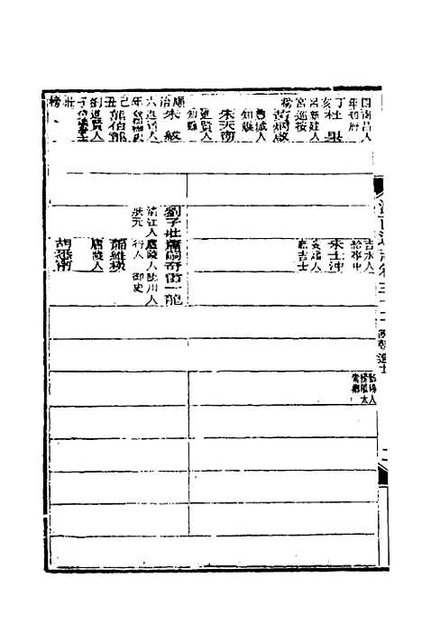 【光绪江西通志】二十七 - 曾国藩刘坤一等修.pdf