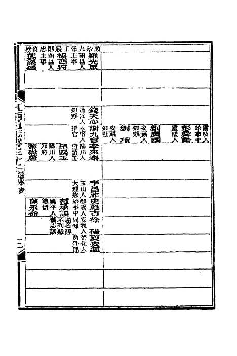 【光绪江西通志】二十七 - 曾国藩刘坤一等修.pdf