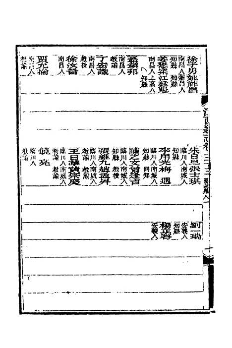 【光绪江西通志】二十八 - 曾国藩刘坤一等修.pdf