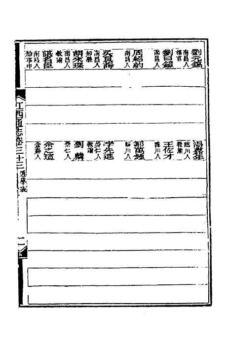 【光绪江西通志】二十八 - 曾国藩刘坤一等修.pdf