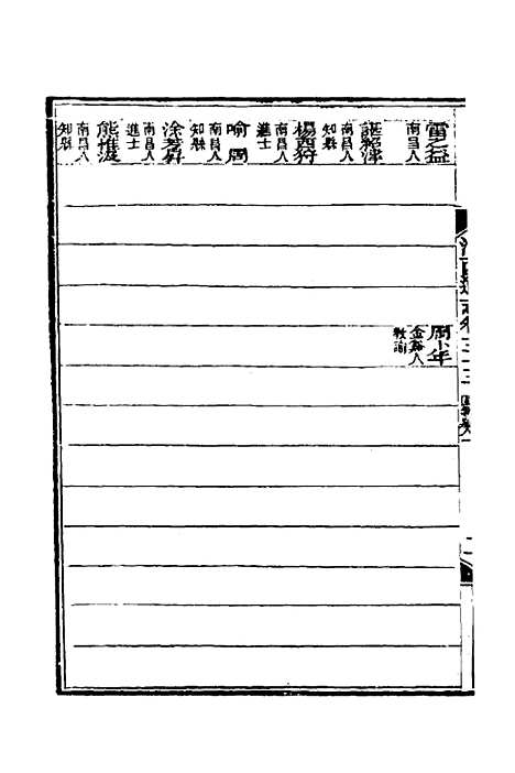 【光绪江西通志】二十八 - 曾国藩刘坤一等修.pdf