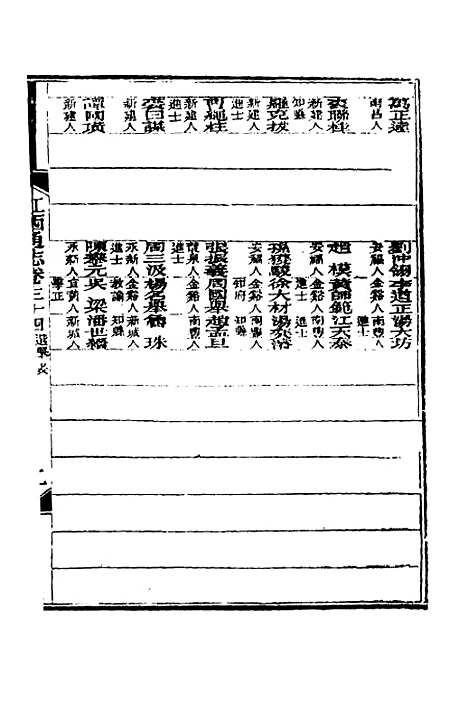 【光绪江西通志】二十九 - 曾国藩刘坤一等修.pdf