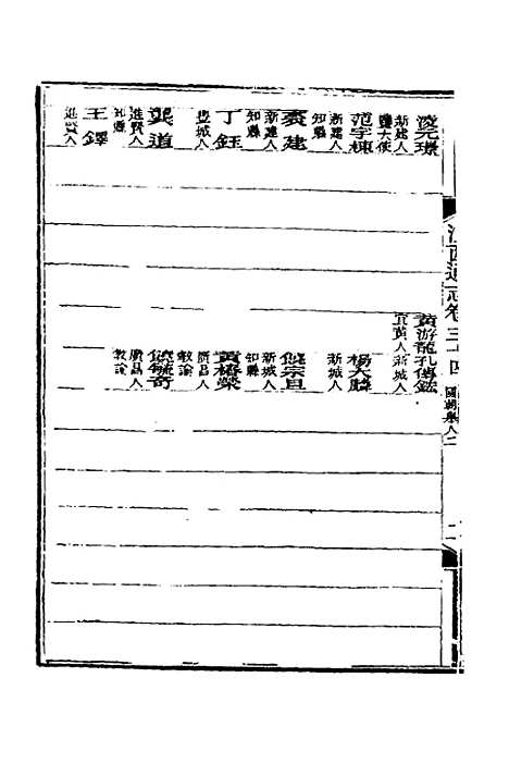 【光绪江西通志】二十九 - 曾国藩刘坤一等修.pdf