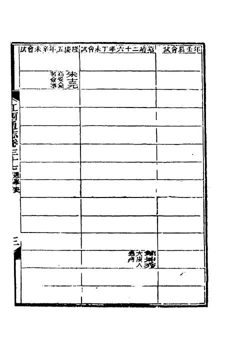 【光绪江西通志】三十二 - 曾国藩刘坤一等修.pdf