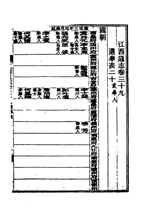 【光绪江西通志】三十三 - 曾国藩刘坤一等修.pdf