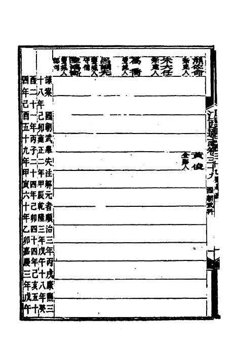 【光绪江西通志】三十三 - 曾国藩刘坤一等修.pdf