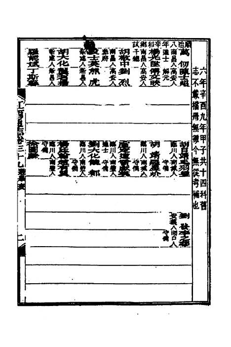 【光绪江西通志】三十三 - 曾国藩刘坤一等修.pdf