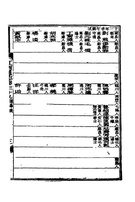 【光绪江西通志】三十三 - 曾国藩刘坤一等修.pdf