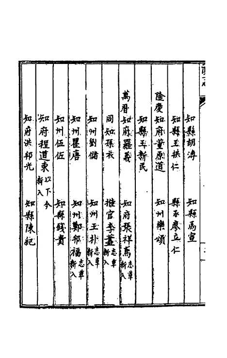 【天启滇志】十一 - 刘文徵纂修.pdf