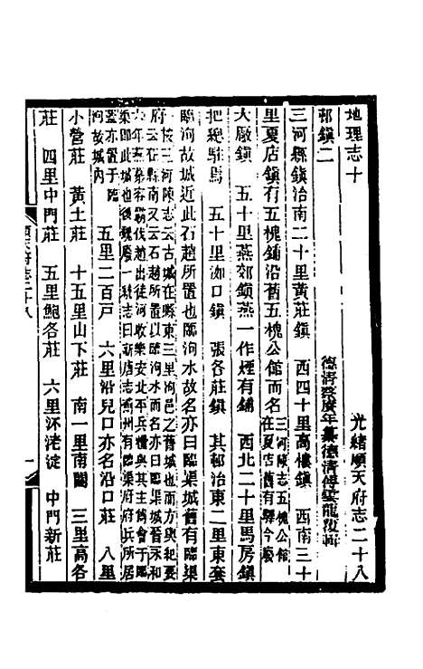 【光绪顺天府志】十七 - 佚名纂修.pdf