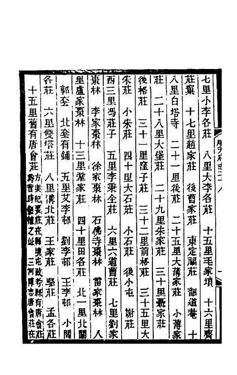 【光绪顺天府志】十七 - 佚名纂修.pdf