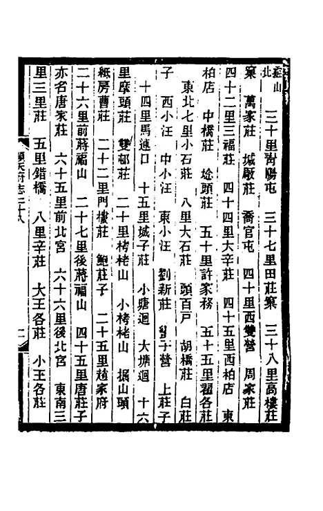 【光绪顺天府志】十七 - 佚名纂修.pdf