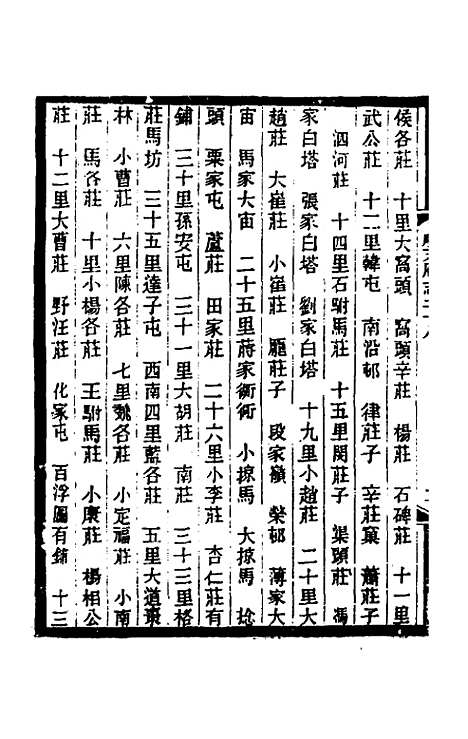 【光绪顺天府志】十七 - 佚名纂修.pdf