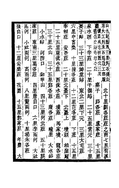 【光绪顺天府志】十八 - 佚名纂修.pdf