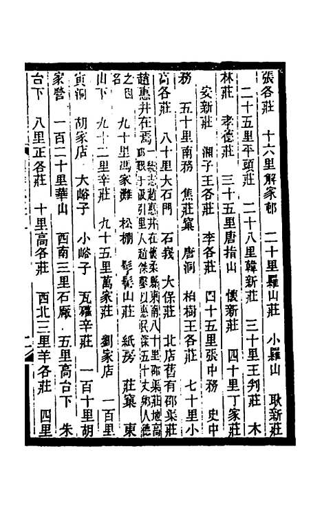 【光绪顺天府志】十八 - 佚名纂修.pdf