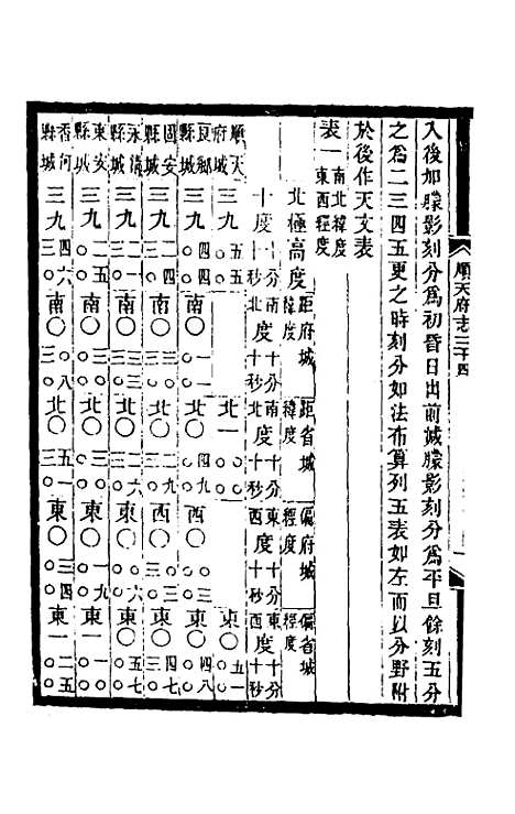 【光绪顺天府志】二十 - 佚名纂修.pdf