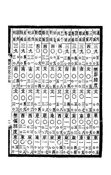 【光绪顺天府志】二十 - 佚名纂修.pdf