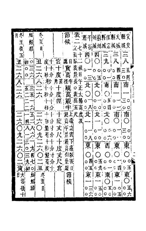 【光绪顺天府志】二十 - 佚名纂修.pdf