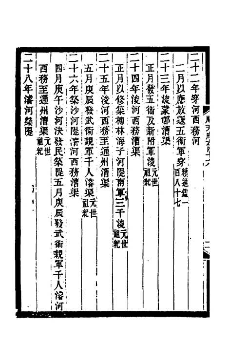 【光绪顺天府志】二十八 - 佚名纂修.pdf