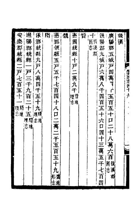 【光绪顺天府志】三十 - 佚名纂修.pdf