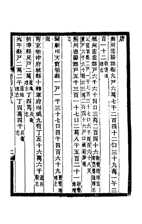 【光绪顺天府志】三十 - 佚名纂修.pdf